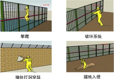 新邵县周界防范报警系统四号