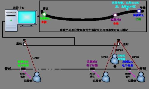 新邵县巡更系统八号