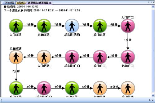 新邵县巡更系统五号