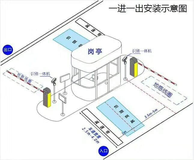 新邵县标准车牌识别系统安装图