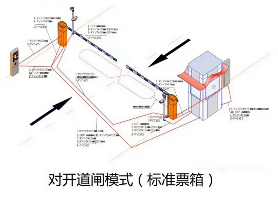 新邵县对开道闸单通道收费系统