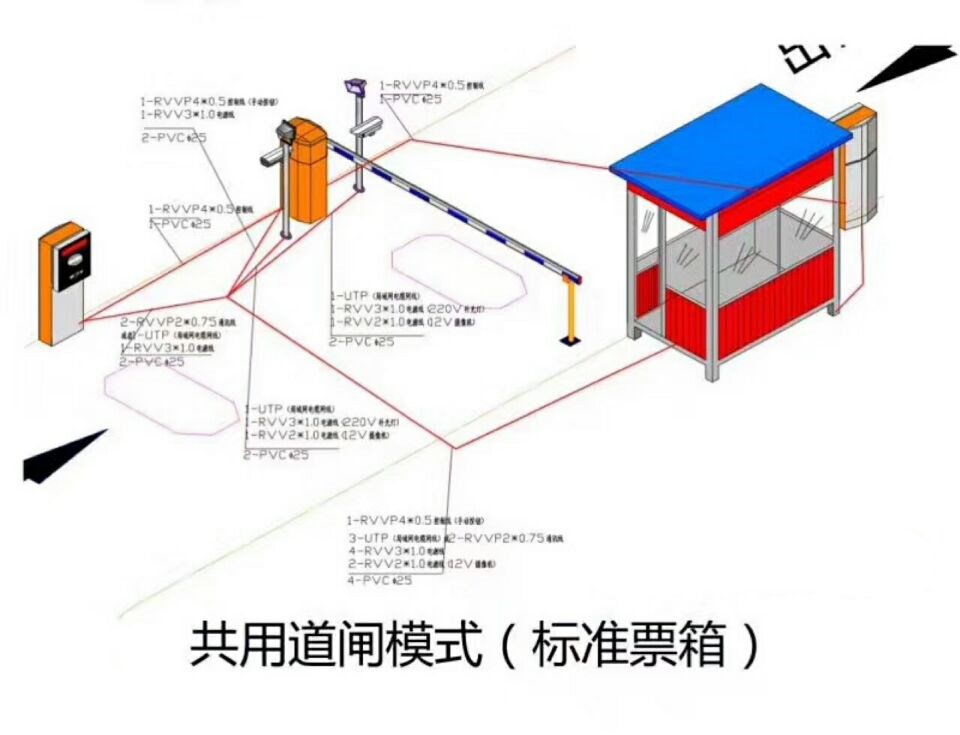 新邵县单通道模式停车系统