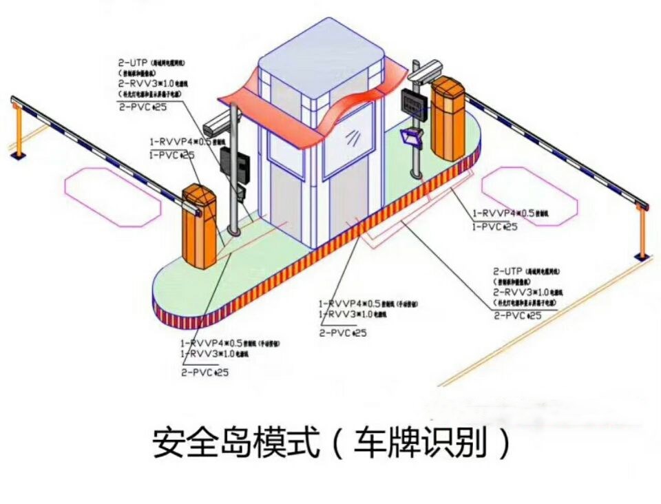 新邵县双通道带岗亭车牌识别