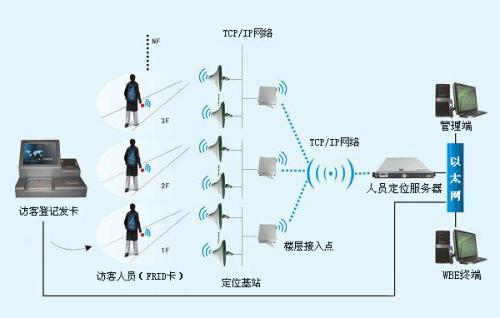 新邵县人员定位系统一号