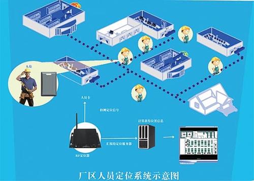 新邵县人员定位系统四号