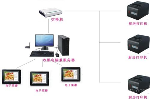 新邵县收银系统六号