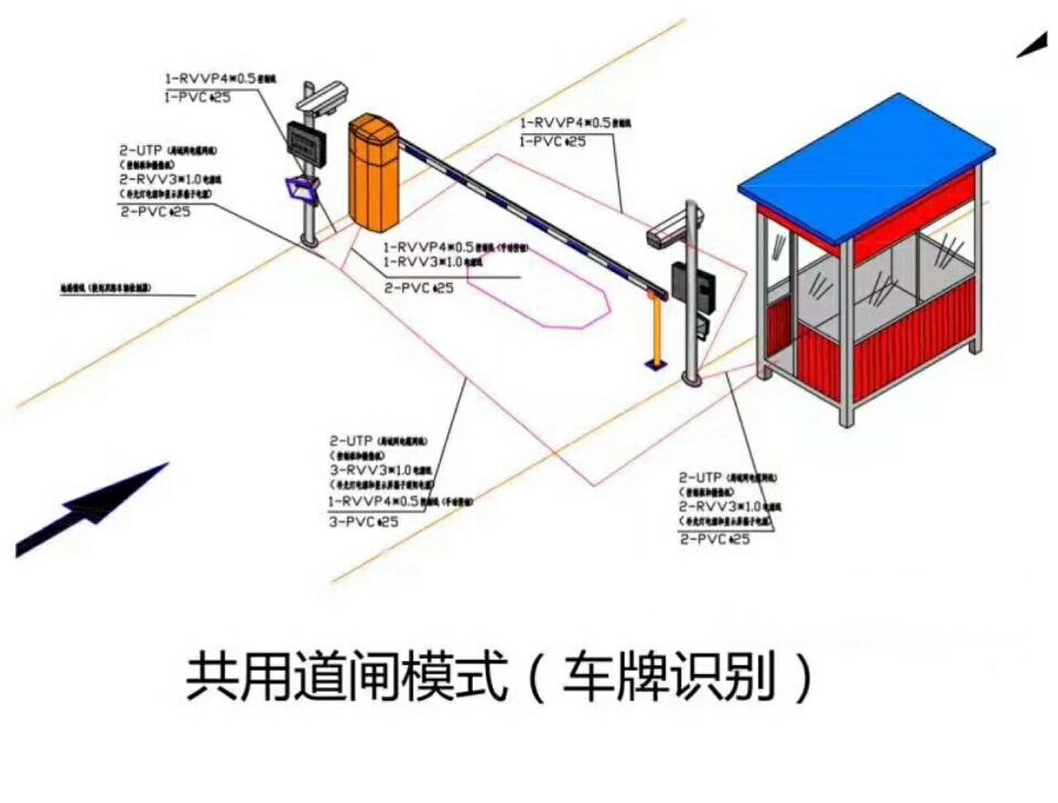 新邵县单通道车牌识别系统施工