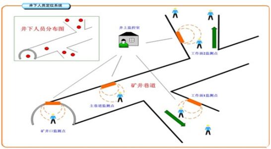 新邵县人员定位系统七号