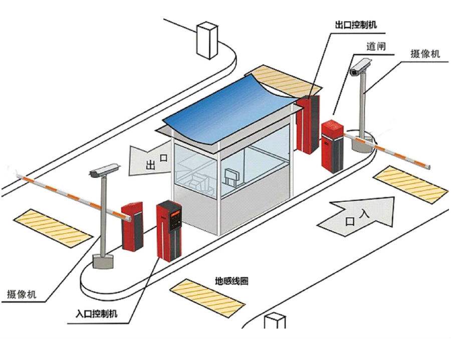 新邵县标准双通道刷卡停车系统安装示意